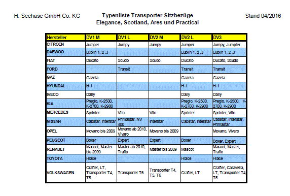 Typenliste